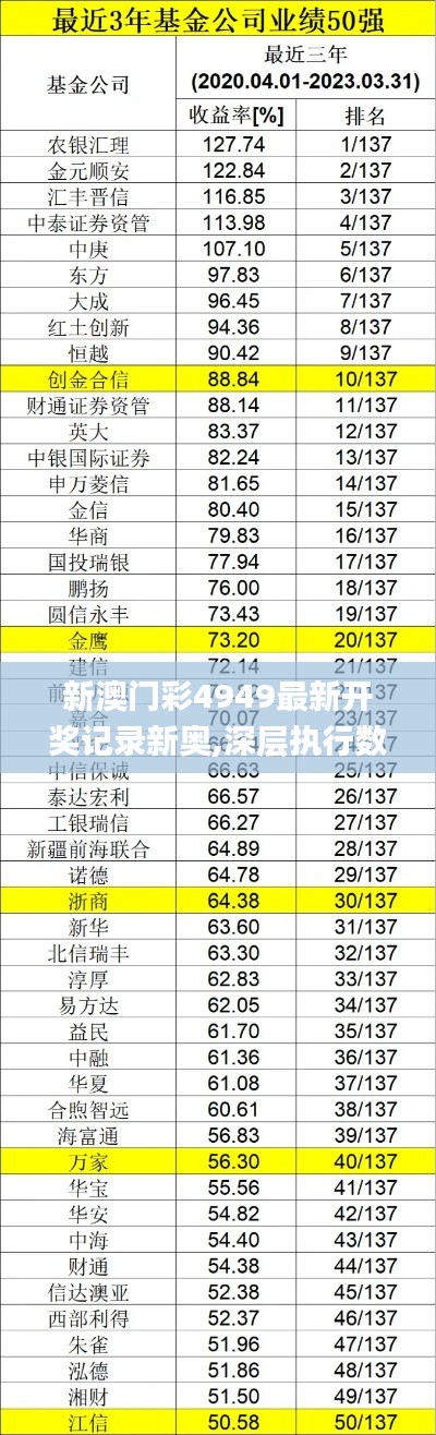 新澳门彩4949最新开奖记录新奥,深层执行数据策略_交互版164.179