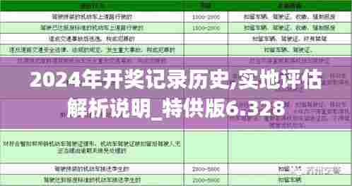 2024年开奖记录历史,实地评估解析说明_特供版6.328