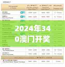 2024年340澳门开奖结果记录340,高效策略实施_R版54.449-1