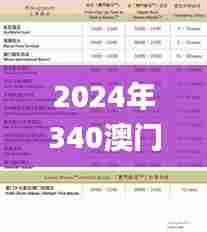 2024年340澳门开奖结果记录340,高效策略实施_R版54.449-1