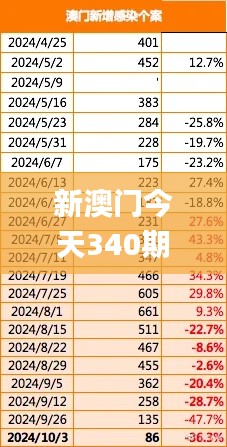 新澳门今天340期最新免费资料,稳定计划评估_特供款58.982-1