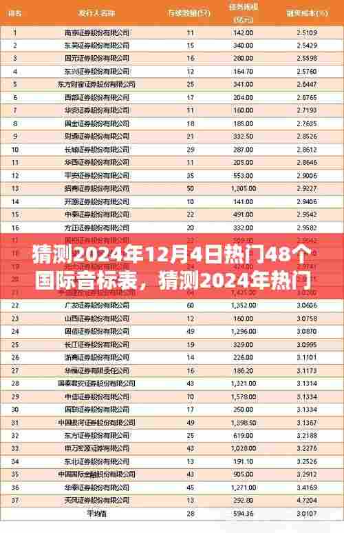 抢先预测!2024年热门国际音标表趋势与潮流风向标揭秘!