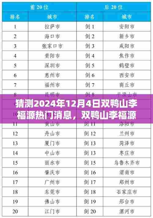 揭秘双鸭山李福源科技盛宴,未来科技产品与创新生活革新展望(双鸭山李福源热门消息预测)