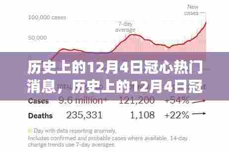 历史上的12月4日冠心病领域的重大进展,多维度探讨与观点阐述及其深远影响