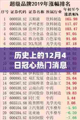 历史上的12月4日冠心病领域的重大进展,多维度探讨与观点阐述及其深远影响