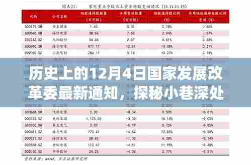 国家发展改革委最新通知背后的特色小店探秘之旅，隐藏在历史中的小巷风情之旅
