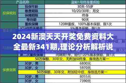 2024新澳天天开奖免费资料大全最新341期,理论分析解析说明_WP16.133