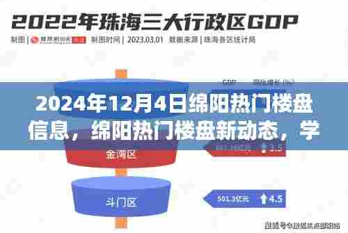 2024年绵阳热门楼盘动态及未来展望，学习变化，拥抱梦想之屋