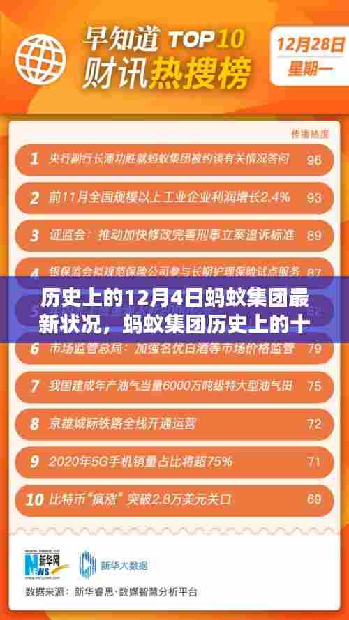 蚂蚁集团历史重要时刻深度解析,最新状况与观点阐述(十二月四日篇)