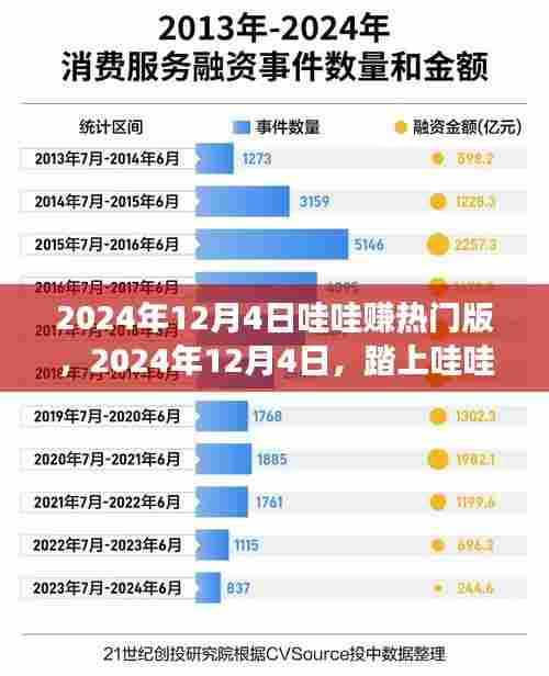 踏上2024年哇哇赚热门版之旅，探寻内心的山水乐园