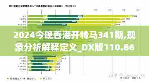 2024今晚香港开特马341期,现象分析解释定义_DX版110.863