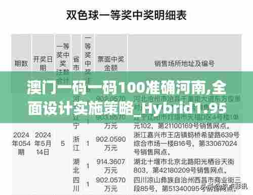 澳门一码一码100准确河南,全面设计实施策略_Hybrid1.959