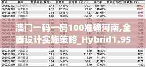 澳门一码一码100准确河南,全面设计实施策略_Hybrid1.959