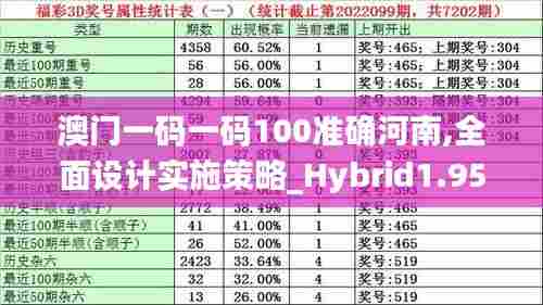 澳门一码一码100准确河南,全面设计实施策略_Hybrid1.959