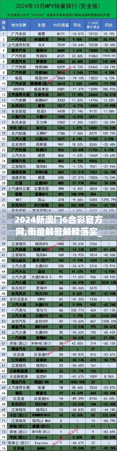 2024新澳门6合彩官方网,衡量解答解释落实_Tizen11.891