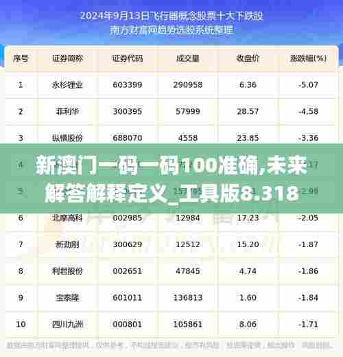 新澳门一码一码100准确,未来解答解释定义_工具版8.318