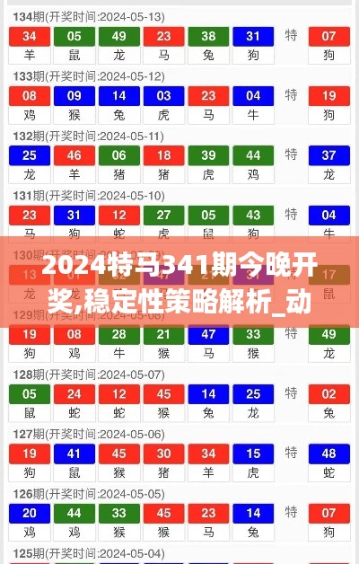 2024特马341期今晚开奖,稳定性策略解析_动态版6.854