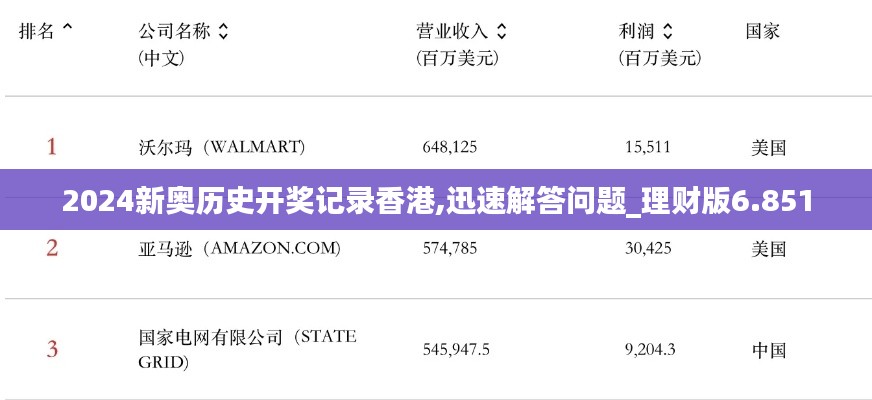 2024新奥历史开奖记录香港,迅速解答问题_理财版6.851