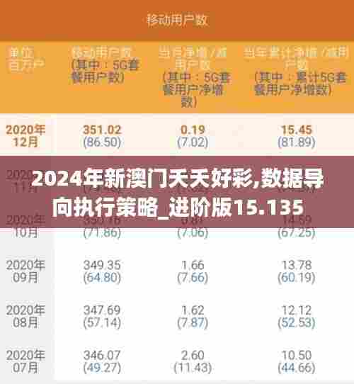 2024年新澳门夭夭好彩,数据导向执行策略_进阶版15.135