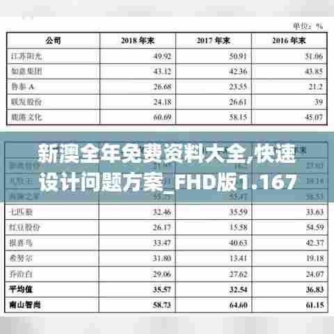 新澳全年免费资料大全,快速设计问题方案_FHD版1.167