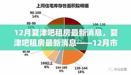 夏津吧租房最新消息,12月市场概览及解读
