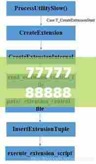 7777788888澳门,决策资料解释定义_交互版7.298