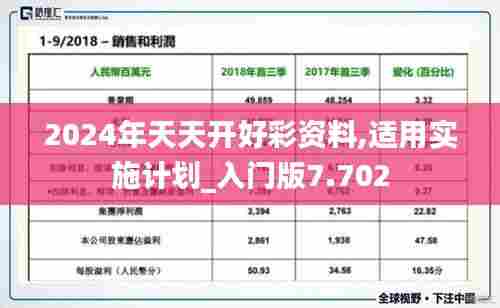 2024年天天开好彩资料,适用实施计划_入门版7.702