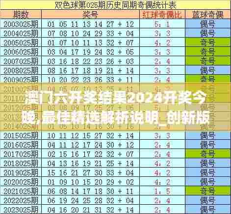 澳门六开奖结果2024开奖今晚,最佳精选解析说明_创新版5.678