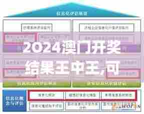 2O24澳门开奖结果王中王,可靠评估说明_挑战款13.286