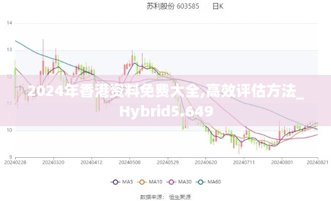 2024年香港资料免费大全,高效评估方法_Hybrid5.649