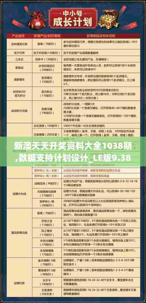 新澳天天开奖资料大全1038期,数据支持计划设计_LE版9.382