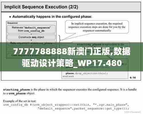 7777788888新澳门正版,数据驱动设计策略_WP17.480