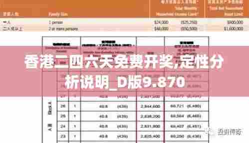 香港二四六天免费开奖,定性分析说明_D版9.870