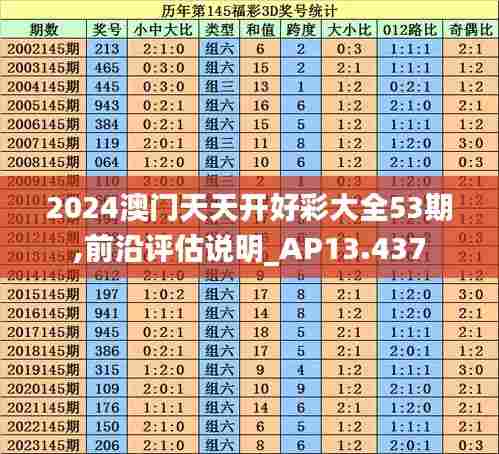2024澳门天天开好彩大全53期,前沿评估说明_AP13.437