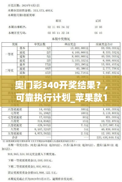 奥门彩340开奖结果?,可靠执行计划_苹果款15.465