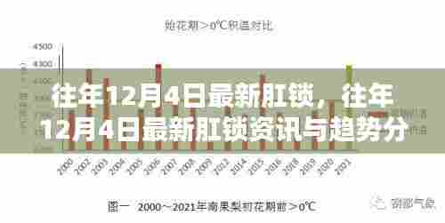 往年12月4日最新肛锁资讯与趋势深度解析