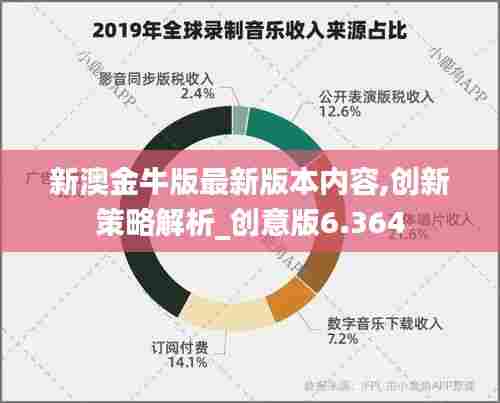 新澳金牛版最新版本内容,创新策略解析_创意版6.364