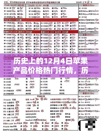 下马看花 第6页