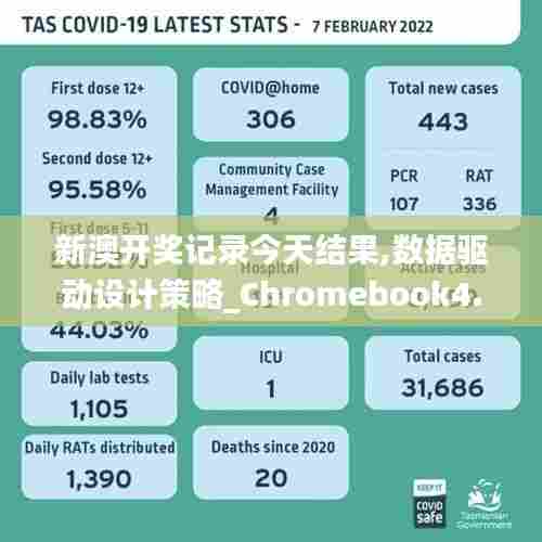 新澳开奖记录今天结果,数据驱动设计策略_Chromebook4.512
