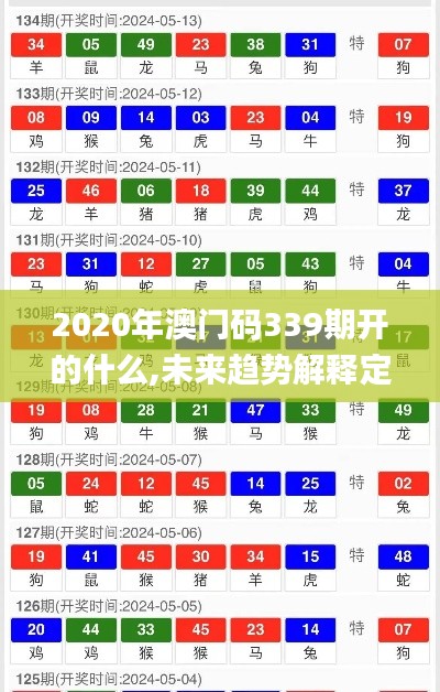 2020年澳门码339期开的什么,未来趋势解释定义_WP版4.242