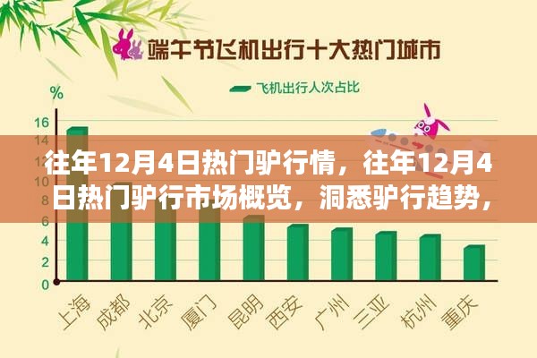 往年12月4日热门驴行情，往年12月4日热门驴行市场概览，洞悉驴行趋势，开启别样旅行体验