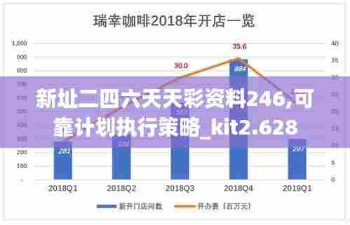新址二四六天天彩资料246,可靠计划执行策略_kit2.628