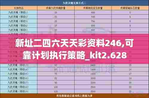 新址二四六天天彩资料246,可靠计划执行策略_kit2.628
