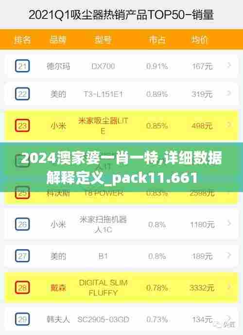 2024澳家婆一肖一特,详细数据解释定义_pack11.661