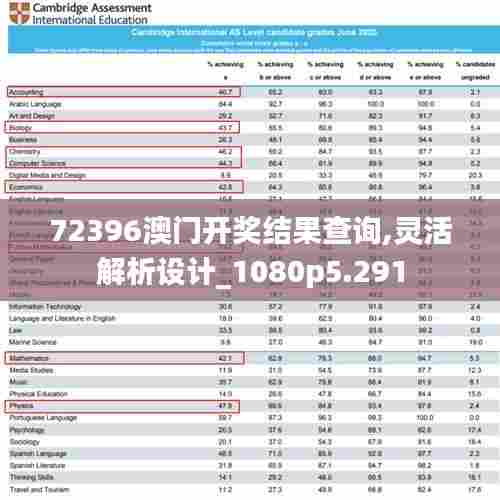 72396澳门开奖结果查询,灵活解析设计_1080p5.291