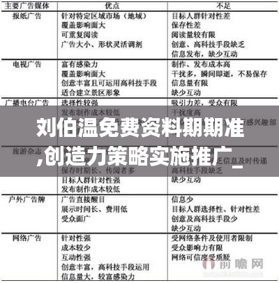 刘伯温免费资料期期准,创造力策略实施推广_策略版7.861