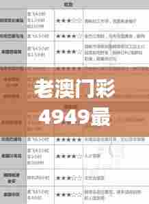 老澳门彩4949最新开奖记录,实地验证方案策略_eShop1.749