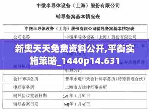 新奥天天免费资料公开,平衡实施策略_1440p14.631
