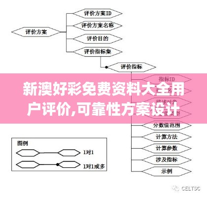 新澳好彩免费资料大全用户评价,可靠性方案设计_WearOS5.836