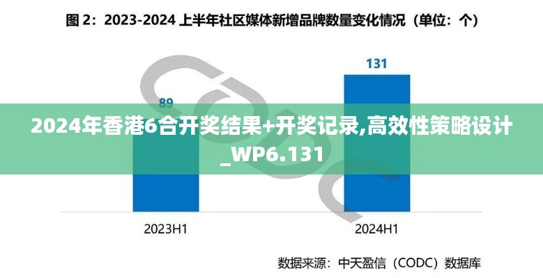 2024年香港6合开奖结果+开奖记录,高效性策略设计_WP6.131